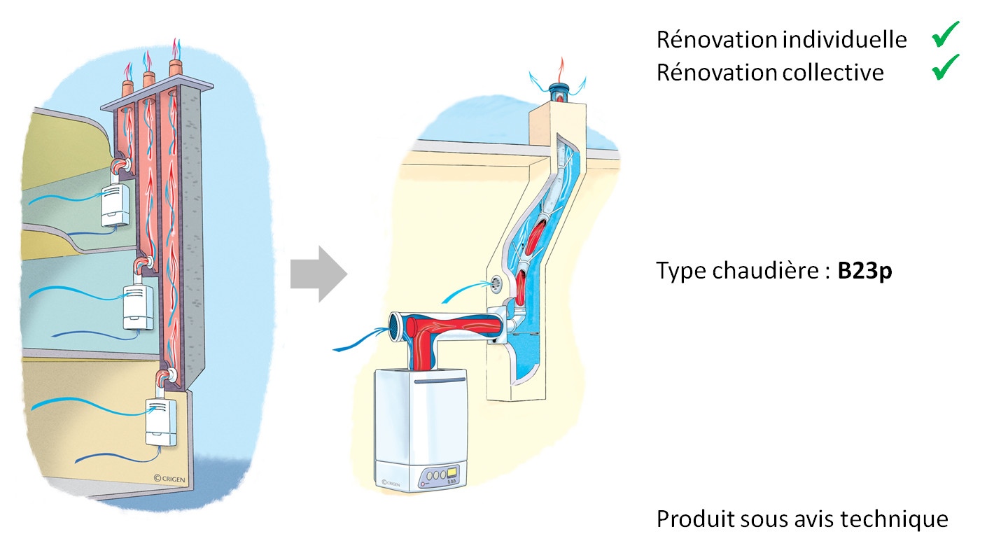 Conduit D’évacuation Chaudière Gaz (EVAPDC) : Les Solutions En ...